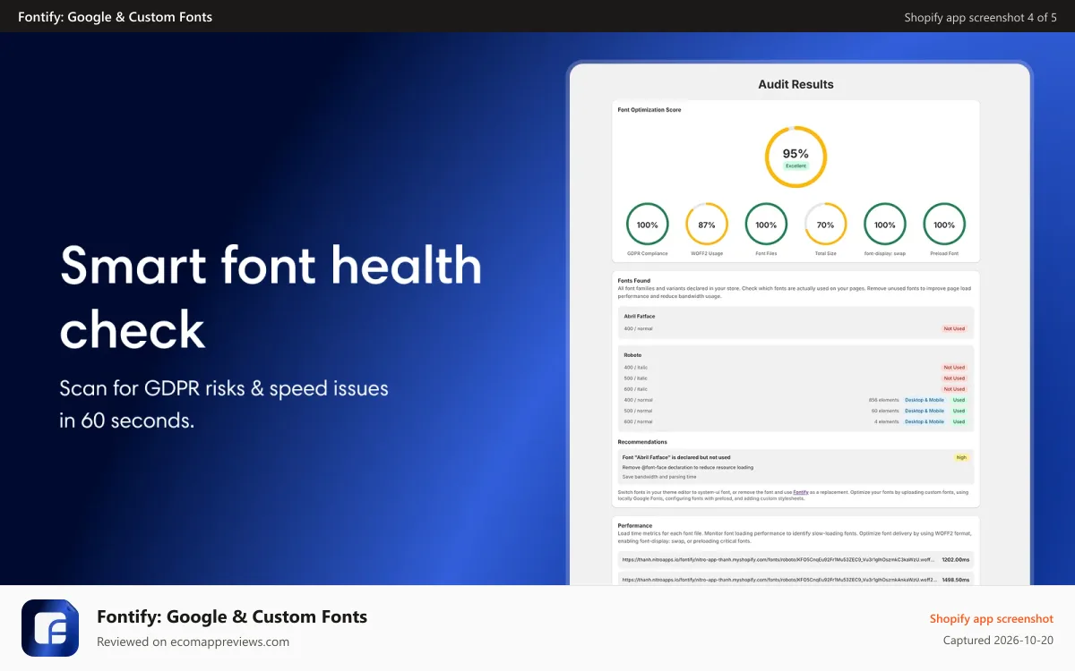 Fontify: Google & Custom Fonts Shopify app screenshot: Font health check finds unused fonts and GDPR speed risks