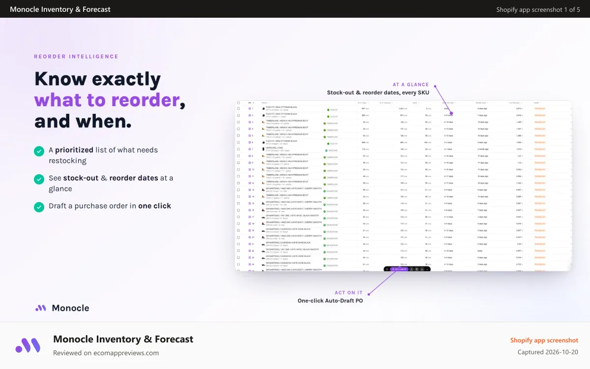 Monocle Inventory & Forecast Shopify app screenshot: reorder table