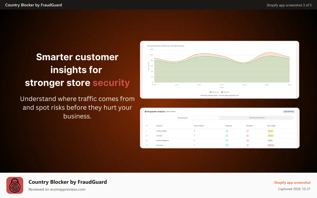 Country Blocker by FraudGuard Shopify app screenshot: Fraud Filter & Country Blocker: Visitors analytics