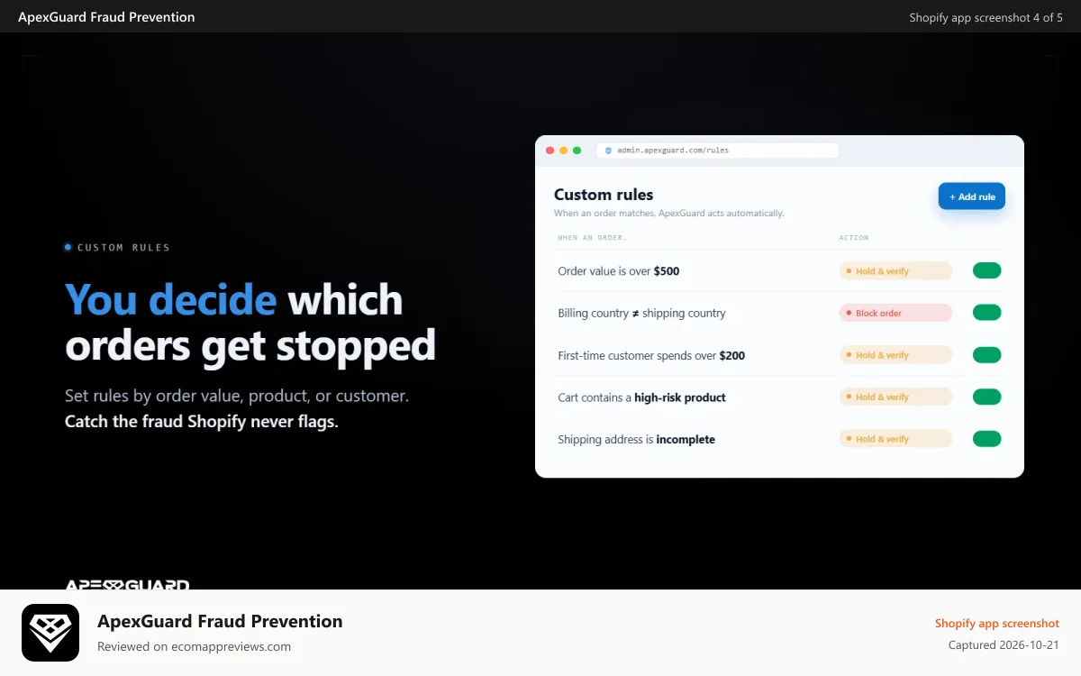 ApexGuard Fraud Prevention Shopify app screenshot: AI-powered fraud prevention dashboard for Shopify risk scoring