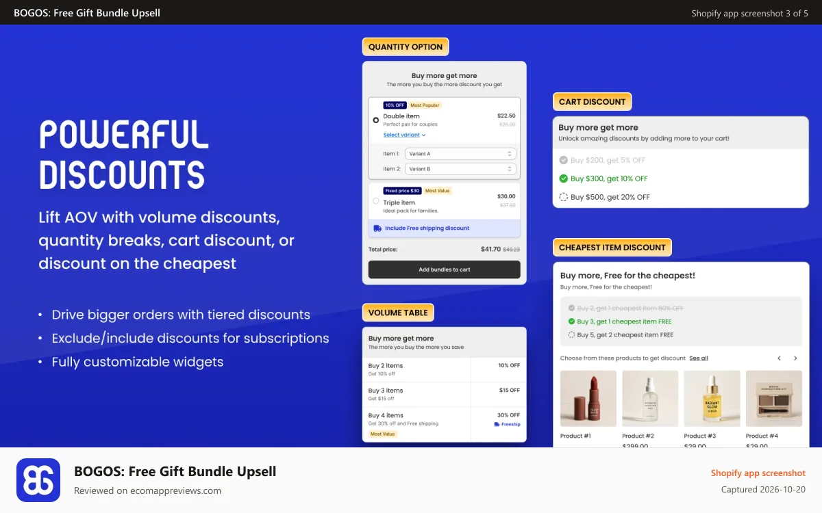 BOGOS: Free Gift Bundle Upsell Shopify app screenshot: Boost bigger orders with volume discount and quantity breaks