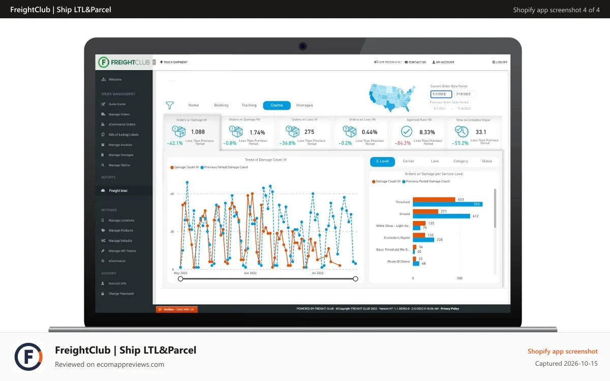 FreightClub | Ship LTL&Parcel Shopify app screenshot: Freight Analytics