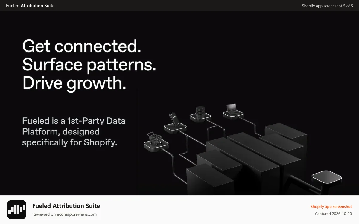 Fueled Attribution Suite Shopify app screenshot: Fueled is a 1st-Party Data Platform, designed for Shopify.