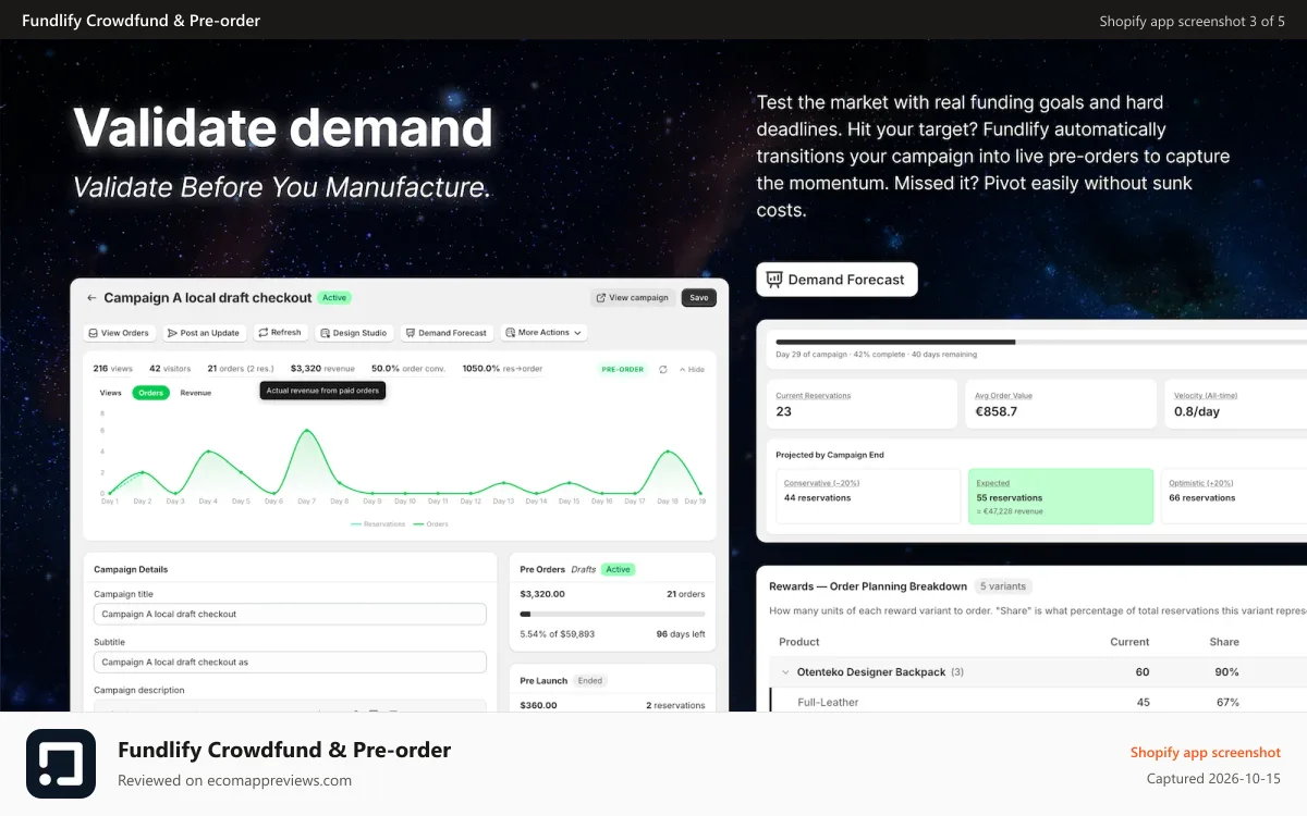 Fundlify Crowdfund & Pre‑order Shopify app screenshot: Validate demand—before you produce or stock up.