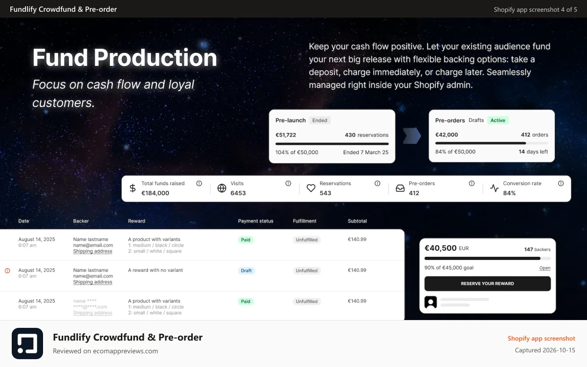 Fundlify Crowdfund & Pre‑order Shopify app screenshot: Focus on cash flow and loyal customers.