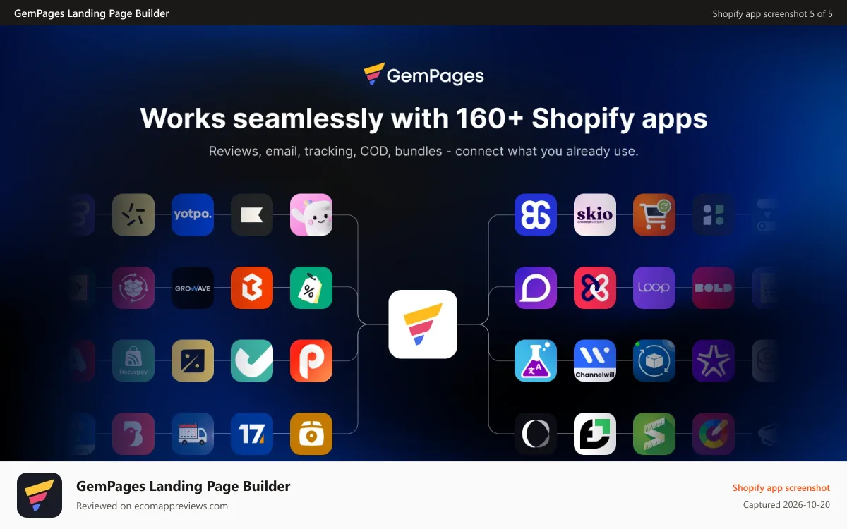 GemPages Landing Page Builder Shopify app screenshot: GemPages integrates seamlessly with 160+ Shopify apps.