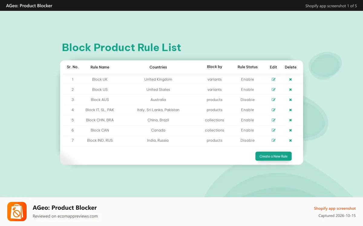 AGeo: Product Blocker Shopify app screenshot: AGeo Product & Section Blocker Rules List