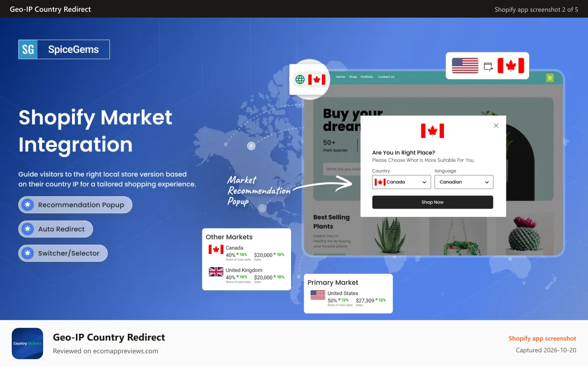 Geo‑IP Country Redirect Shopify app screenshot: Shopify Market Integration