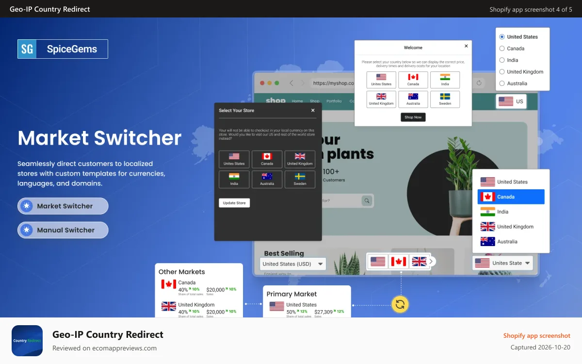Geo‑IP Country Redirect Shopify app screenshot: Market Switcher