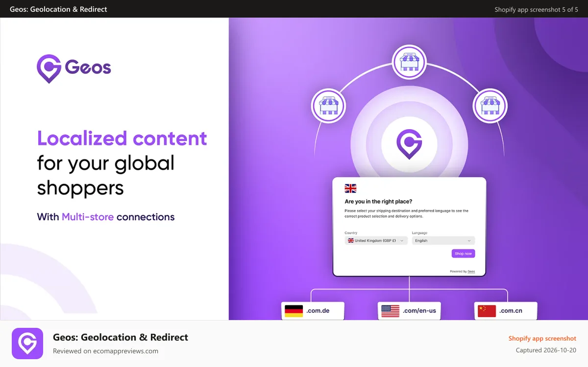 Geos: Geolocation & Redirect Shopify app screenshot: Mutiple countries and stores are connected