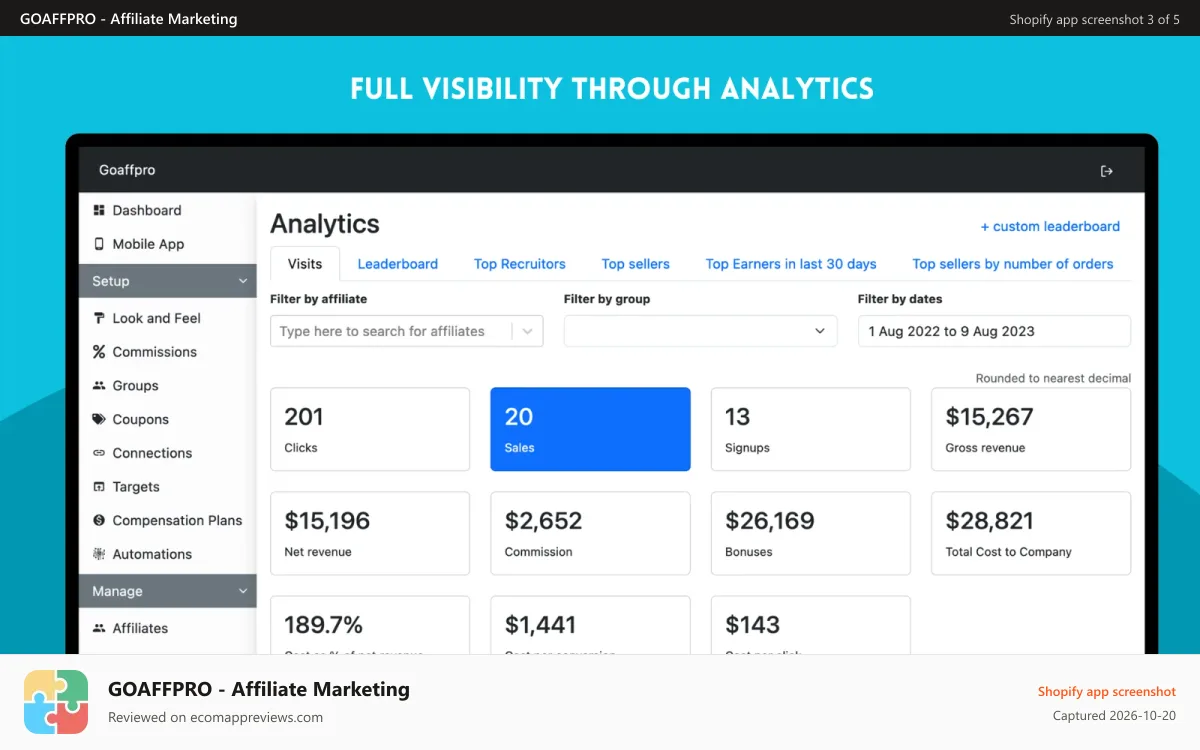 GOAFFPRO ‑ Affiliate Marketing Shopify app screenshot: FULL VISIBILITY VIA ANALYTICS