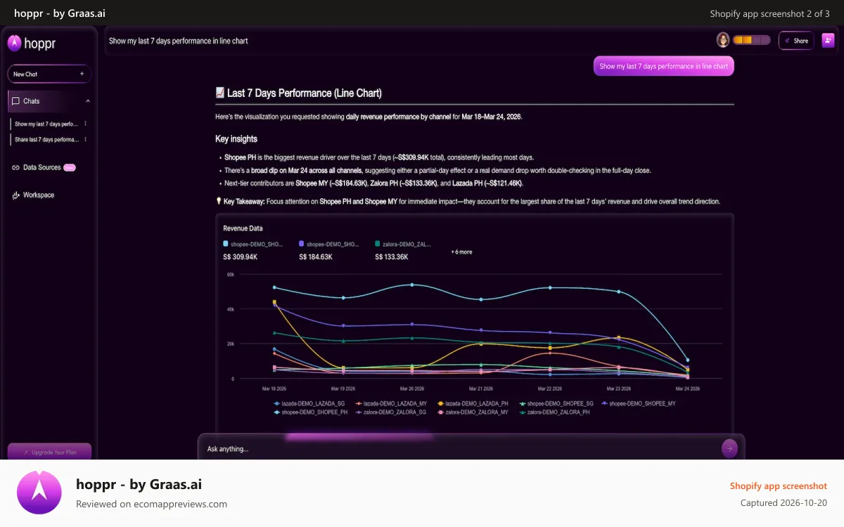 hoppr ‑ by Graas.ai Shopify app screenshot: Get instant answers with charts and reports