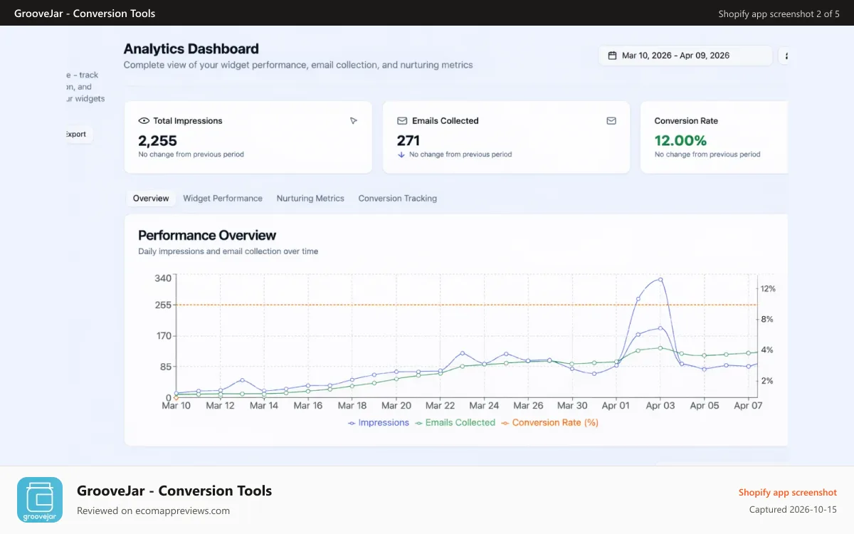 GrooveJar ‑ Conversion Tools Shopify app screenshot: App Analytics
