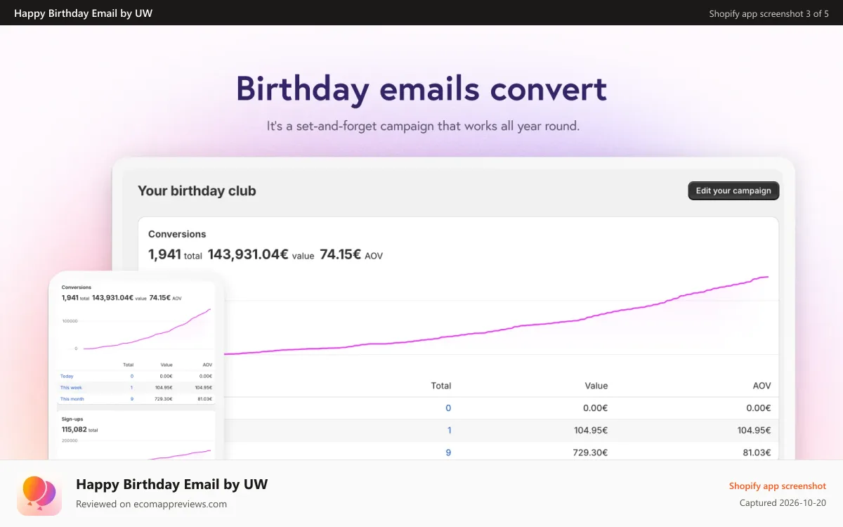 Happy Birthday Email by UW Shopify app screenshot: Personalised Birthday Emails