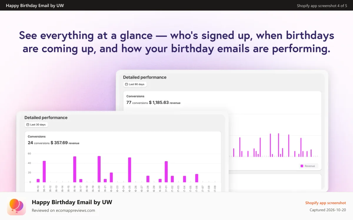 Happy Birthday Email by UW Shopify app screenshot: Shopify Birthday emails with discount links