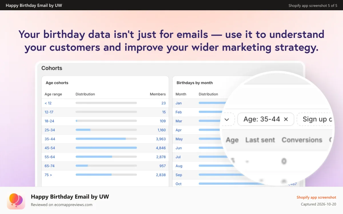 Happy Birthday Email by UW Shopify app screenshot: Zero-party data capture sent to your tech stack