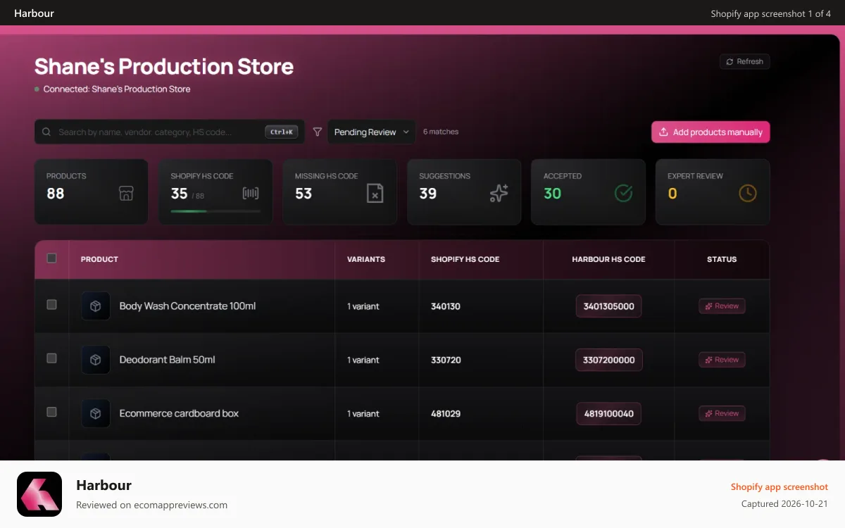Harbour Shopify app screenshot: Harbour AI Dashboard