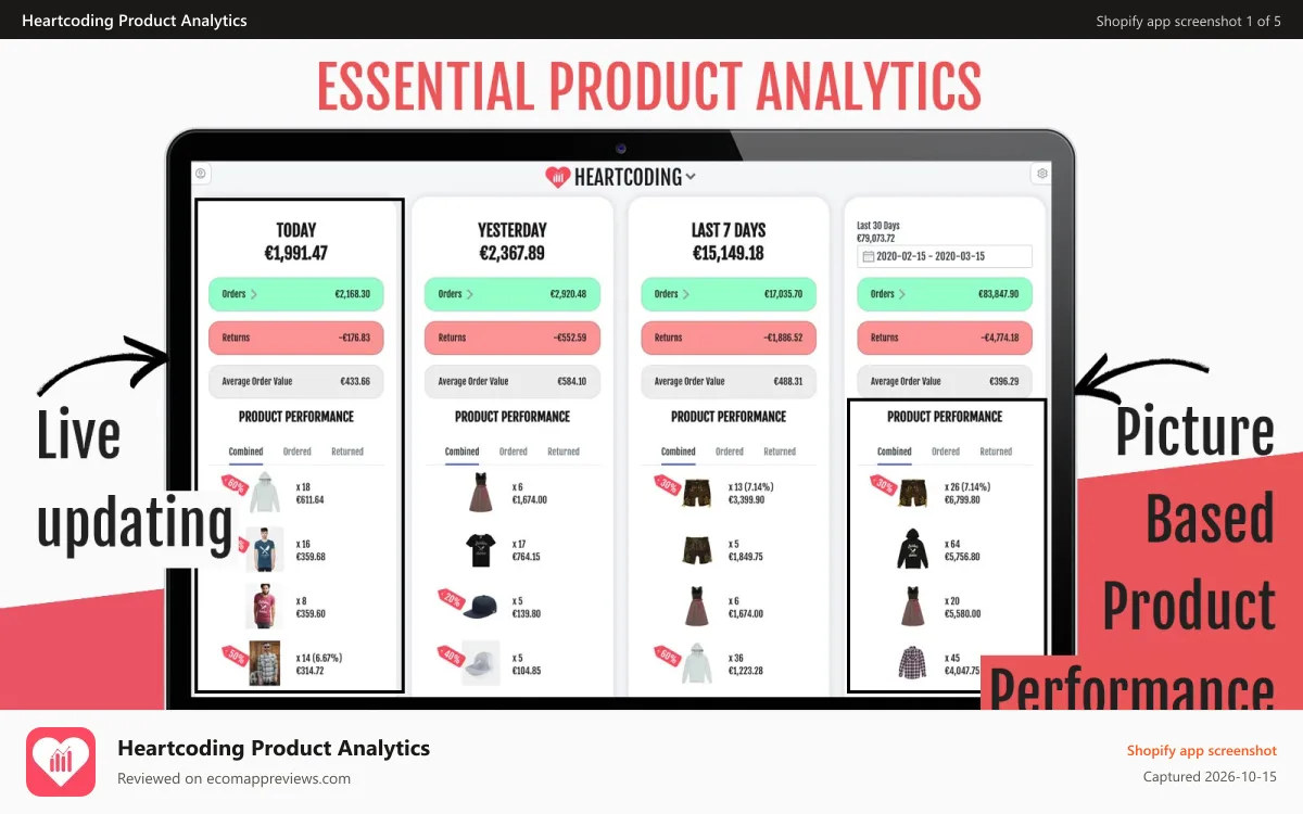 Heartcoding Product Analytics Shopify app screenshot: live updated Product Analytics