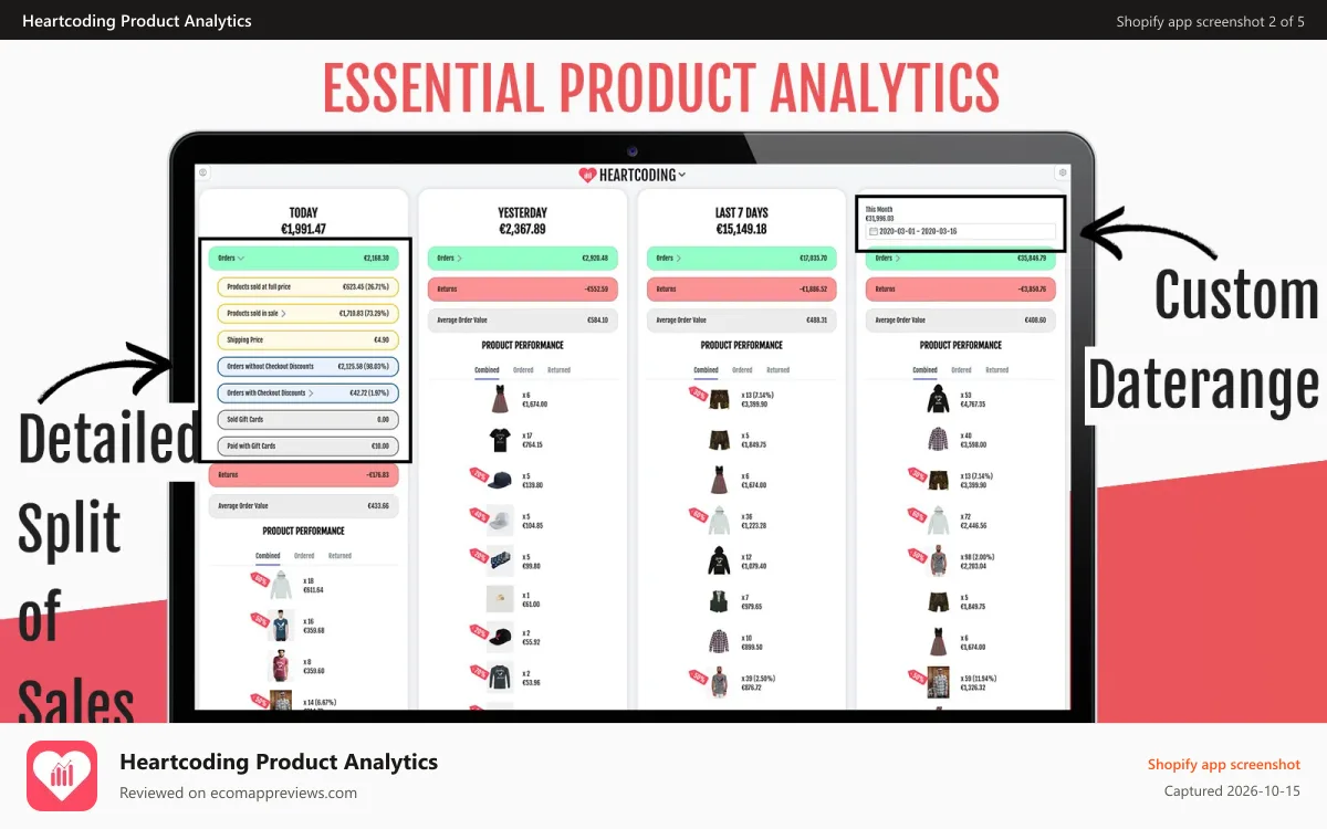 Heartcoding Product Analytics Shopify app screenshot: detailed overview of sales split