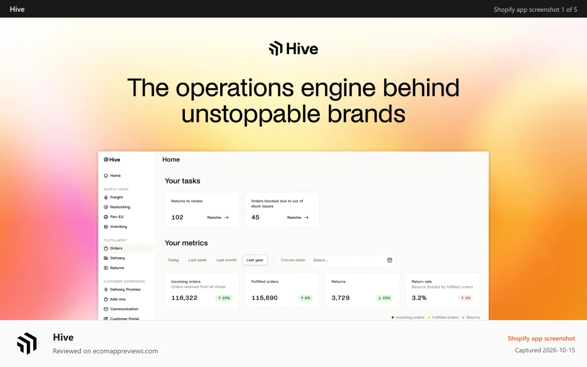 Hive Shopify app screenshot: Hive - Better commerce operations for you.