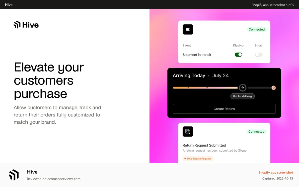 Hive Shopify app screenshot: Analytics