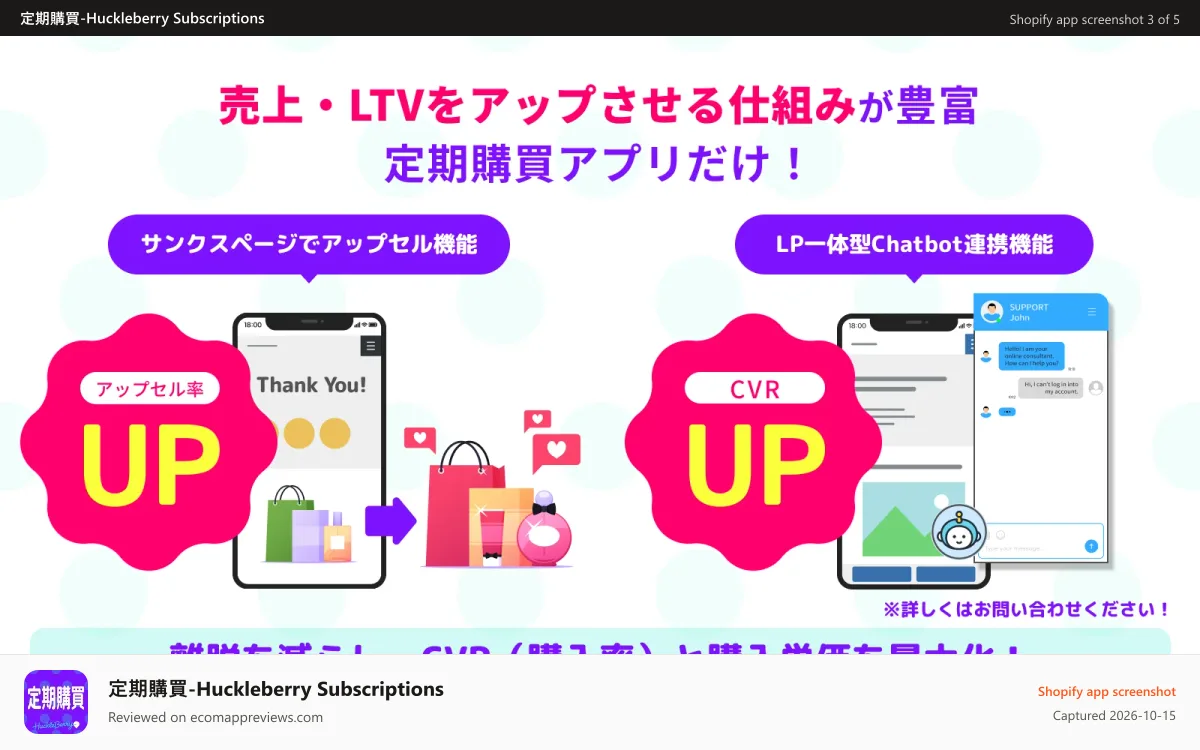 定期購買‑Huckleberry Subscriptions Shopify app screenshot: 売上・LTVをアップさせる仕組みが豊富なのは定期購買アプリだけ