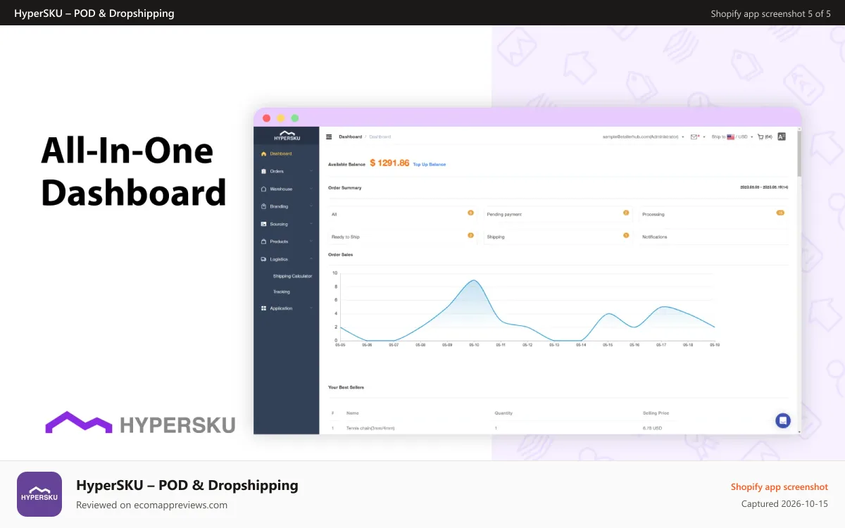 HyperSKU – POD & Dropshipping Shopify app screenshot: smart system & user-friendly dashboard-HyperSKU PRO Dropshipping
