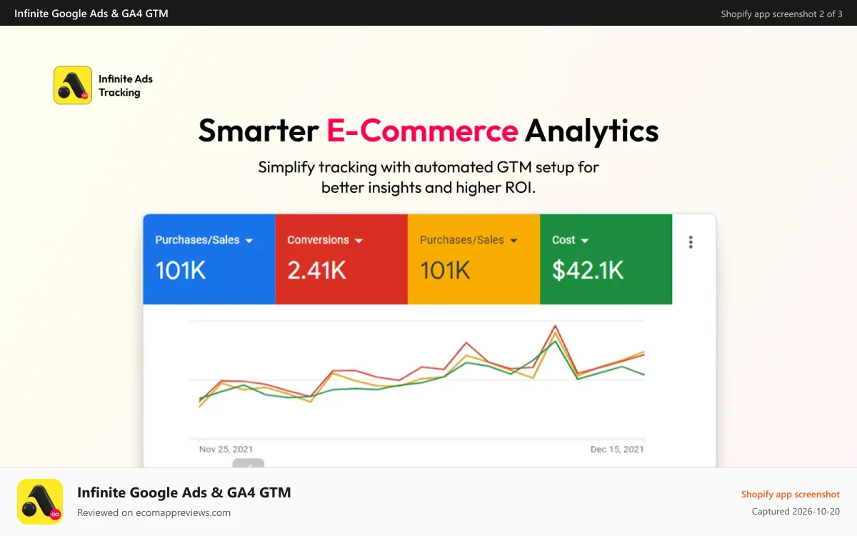 Infinite Google Ads & GA4 GTM Shopify app screenshot: Sync Multiple Google Server Side conversion tracking