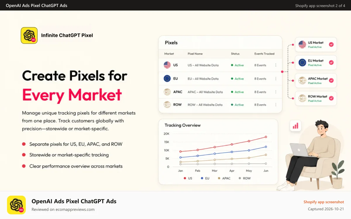 OpenAI Ads Pixel ChatGPT Ads Shopify app screenshot: Infinite OpenAI Ads Pixel for Shopify