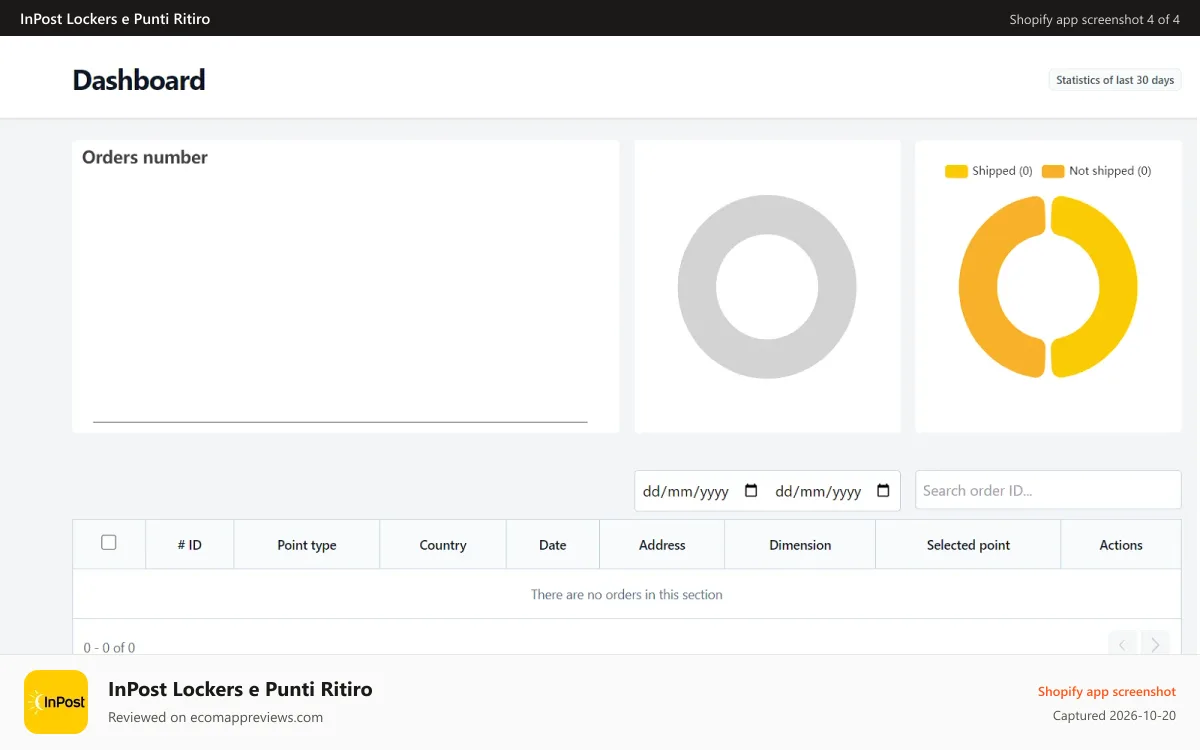 InPost Lockers e Punti Ritiro Shopify app screenshot: dashboard