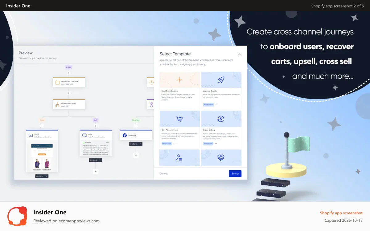 Insider One Shopify app screenshot: Build Cross Channel Journeys