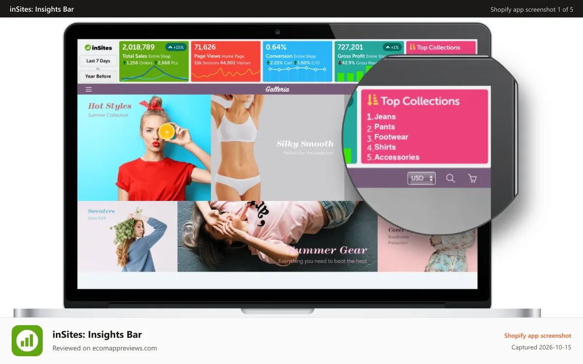 inSites: Insights Bar Shopify app screenshot: InSites - the Shopify Insights Bar App