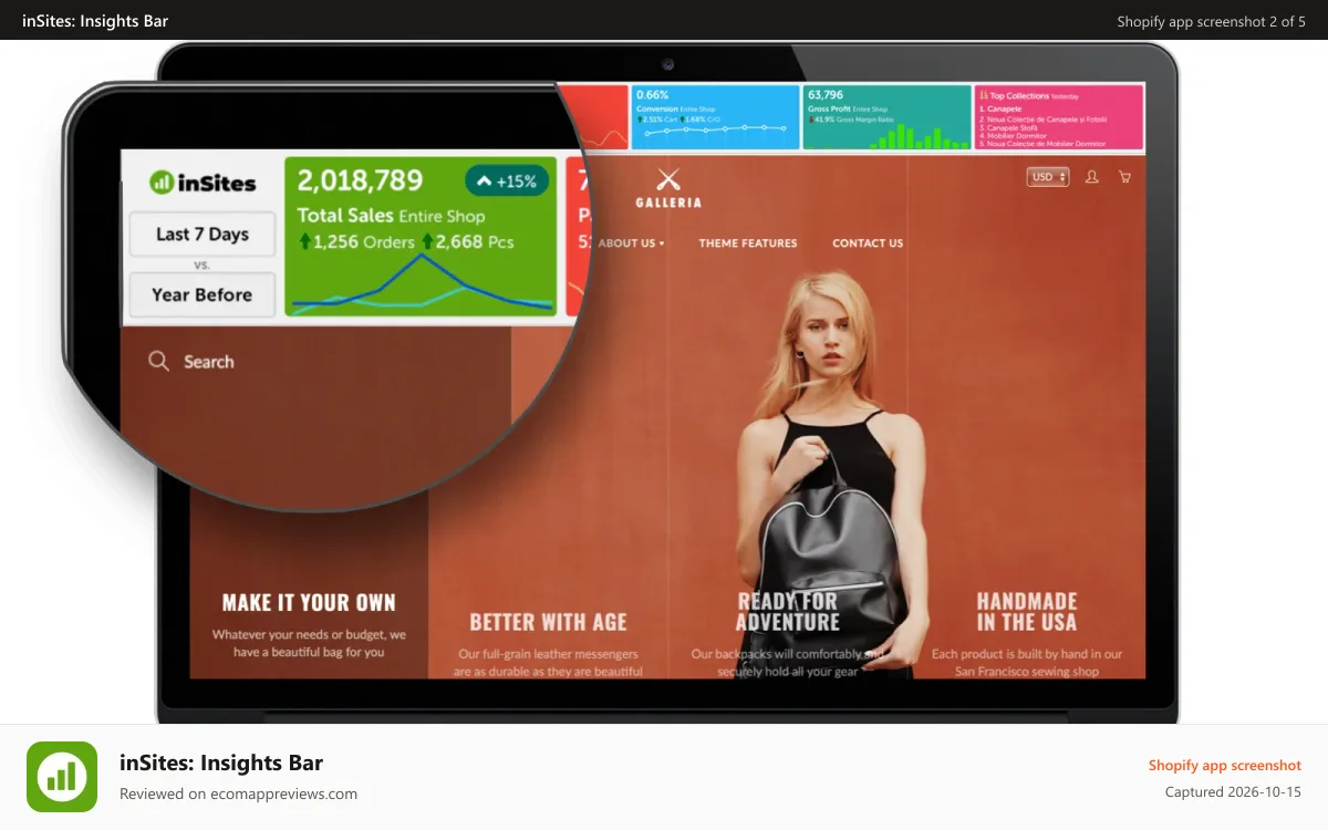 inSites: Insights Bar Shopify app screenshot: The Results: Sales, Orders, Quantities