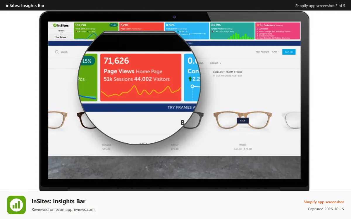 inSites: Insights Bar Shopify app screenshot: Your Visits: Page Views, Sessions, Visitors