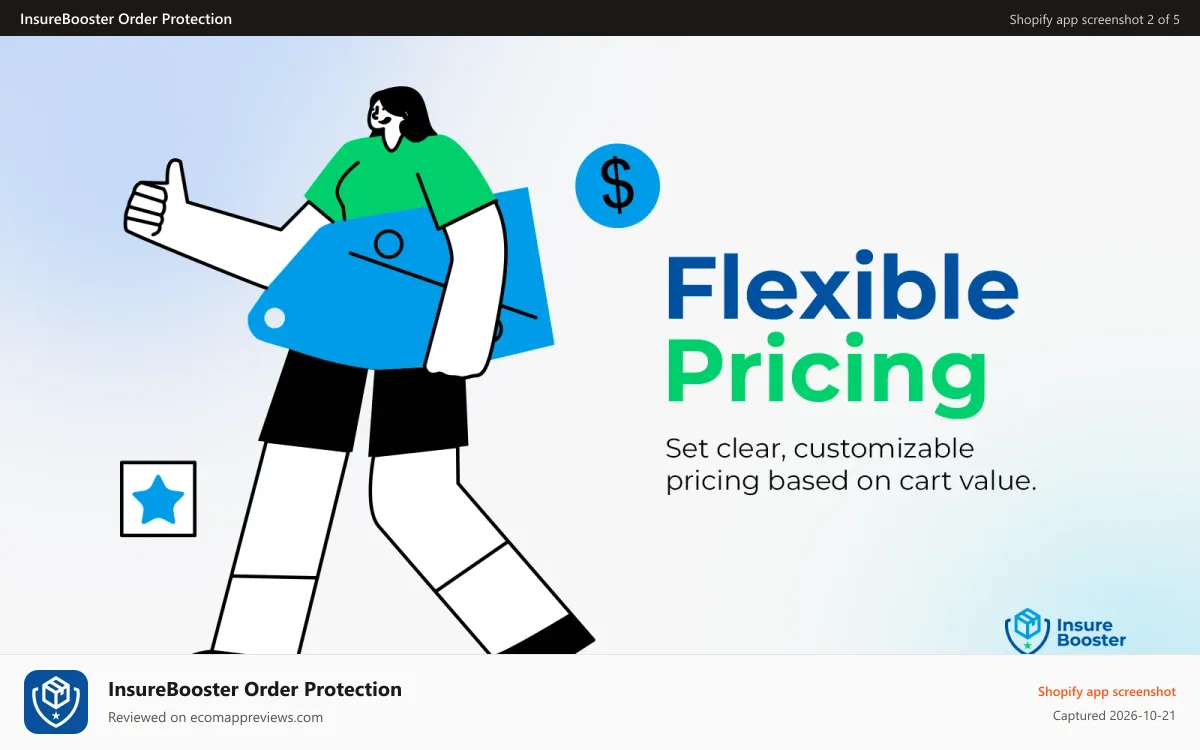 InsureBooster Order Protection Shopify app screenshot: Flexible pricing rules for self-funded order protection