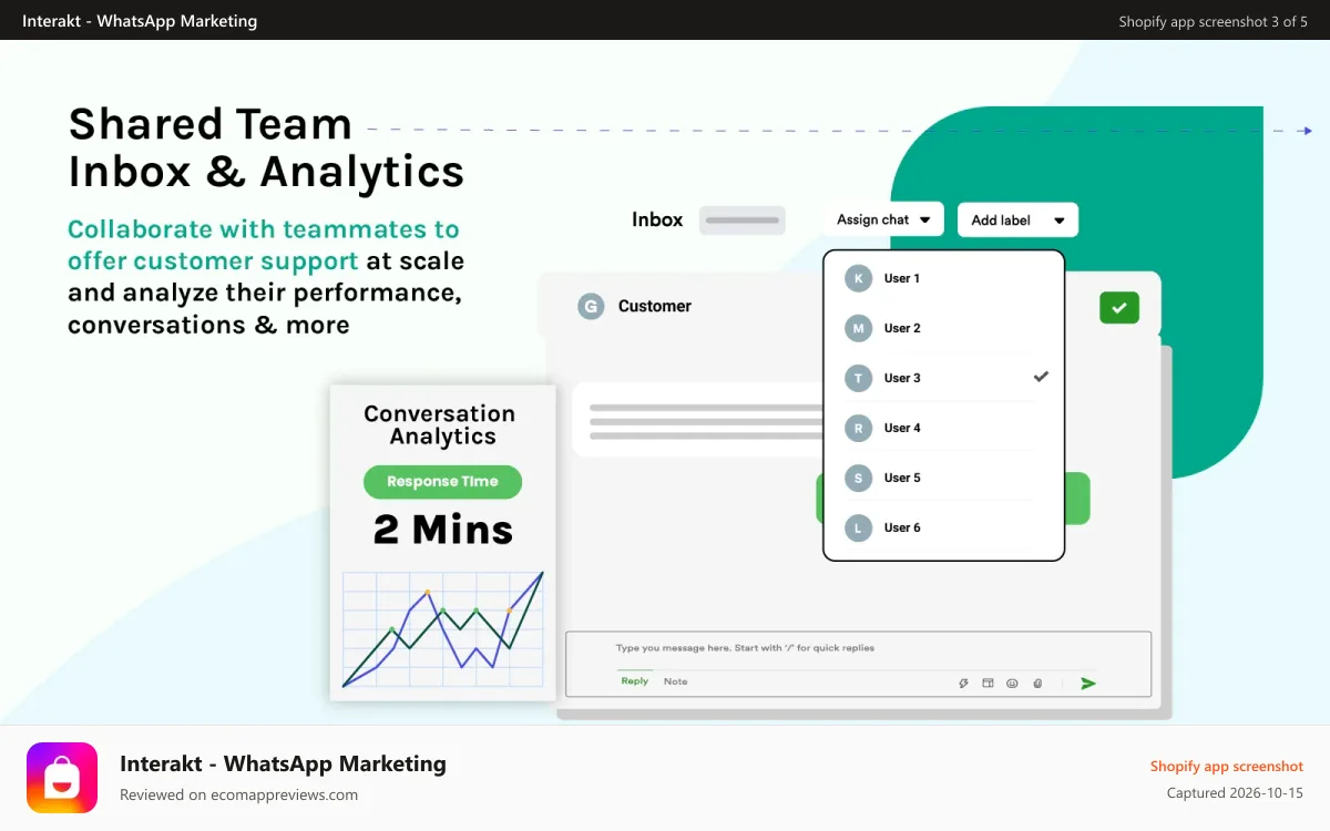 Interakt ‑ WhatsApp Marketing Shopify app screenshot: Shared Team Inbox