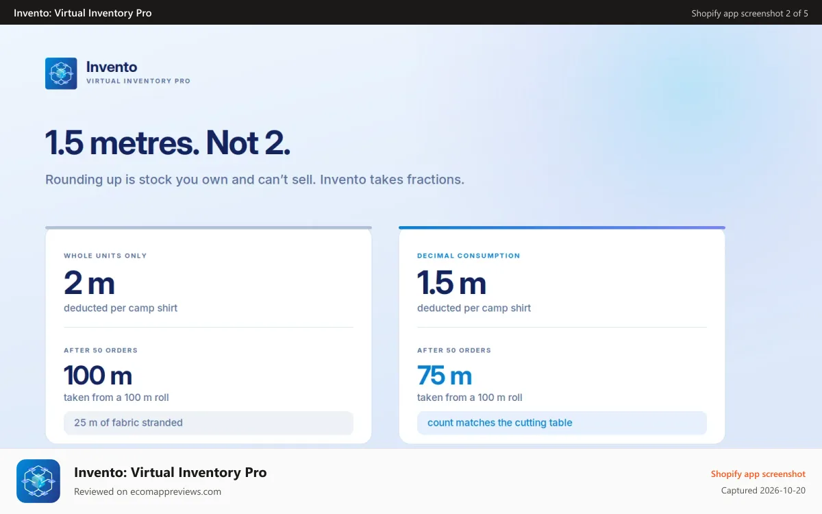 Invento: Virtual Inventory Pro Shopify app screenshot: Decimal Consumption