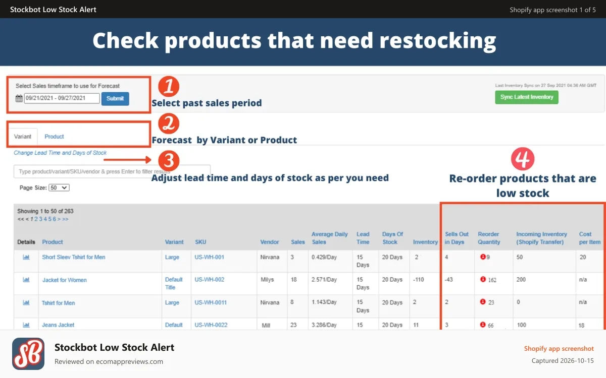 Stockbot Low Stock Alert Shopify app screenshot: Inventory Forecasting