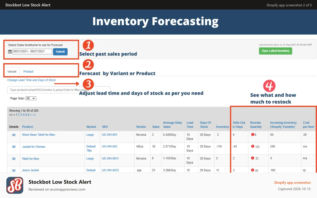 Stockbot Low Stock Alert Shopify app screenshot: Demand Forecasting