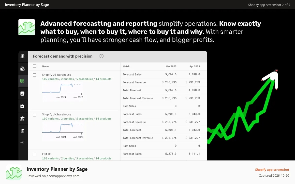Inventory Planner by Sage Shopify app screenshot: Advanced forecasting and reporting simplify operations
