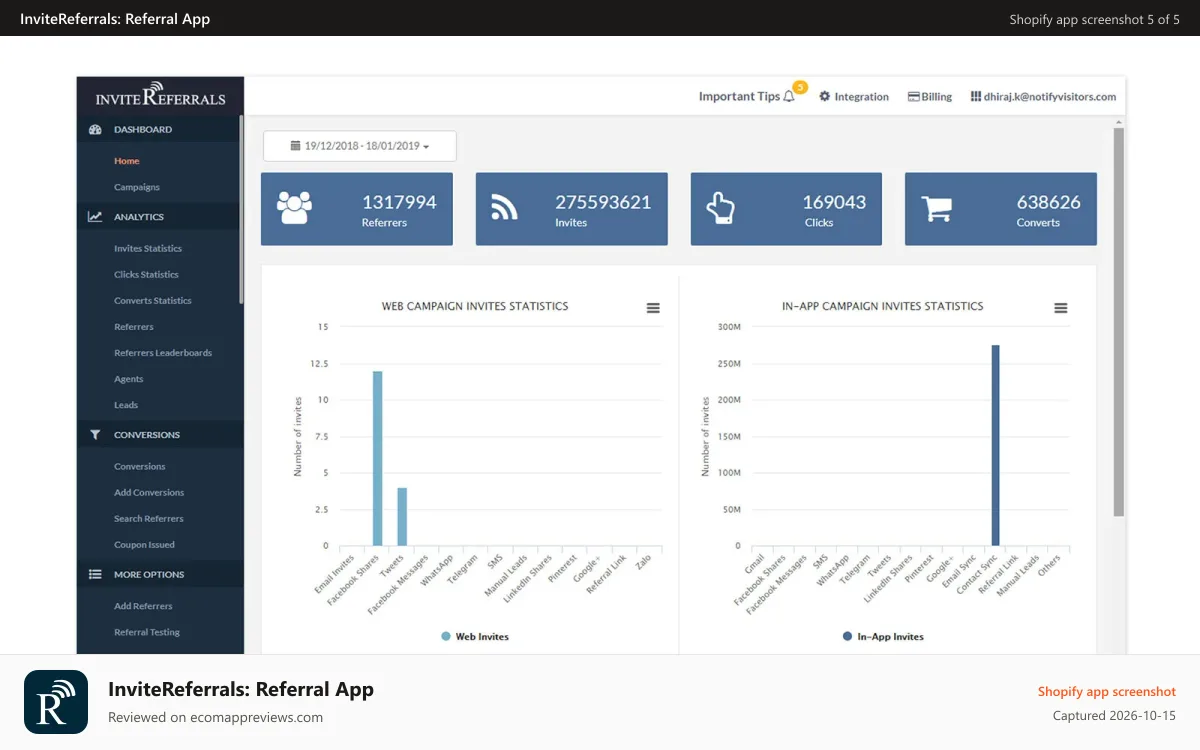InviteReferrals: Referral App Shopify app screenshot: Refer a Friend Campaign Dashboard