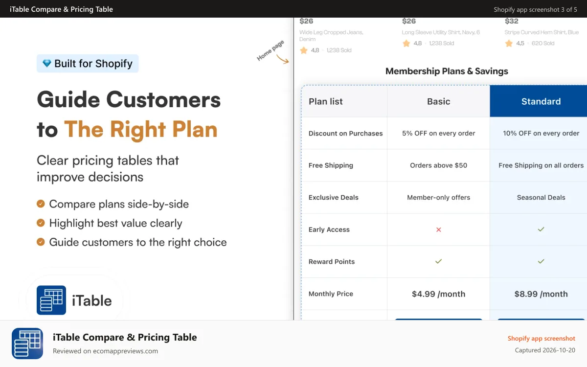 iTable Compare & Pricing Table Shopify app screenshot: Add pricing table to your store & show offers