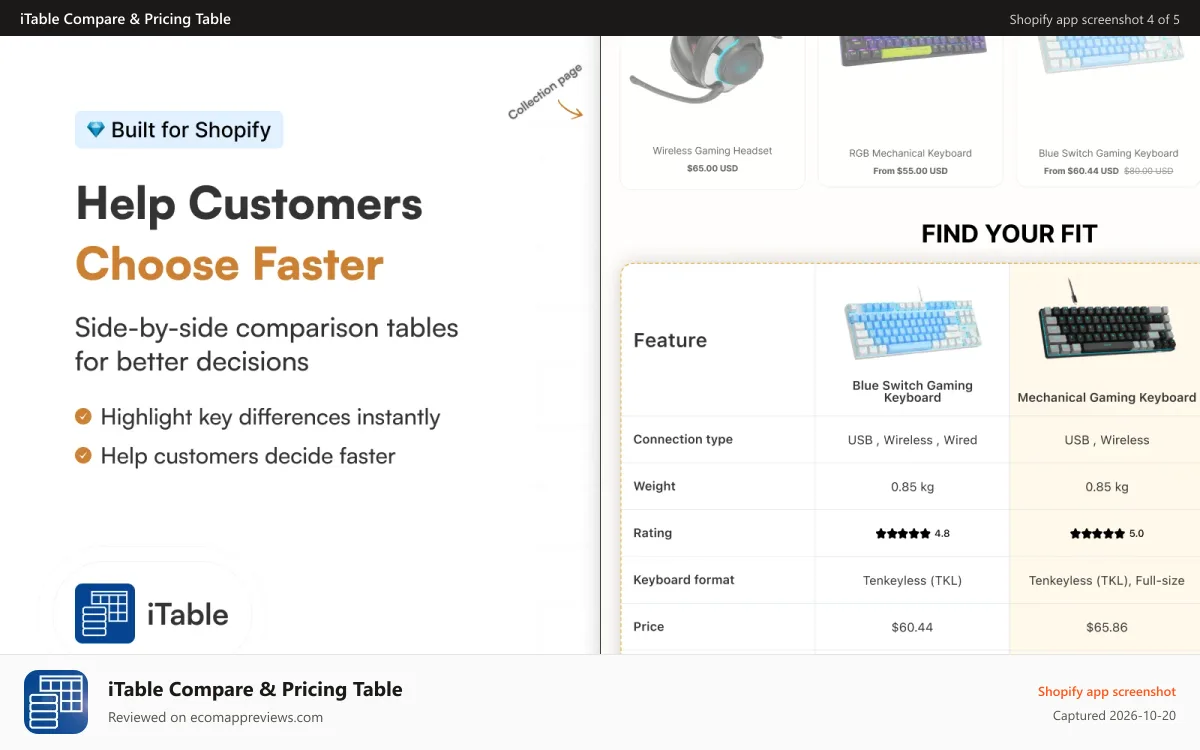 iTable Compare & Pricing Table Shopify app screenshot: Show comparisons with comparison tables