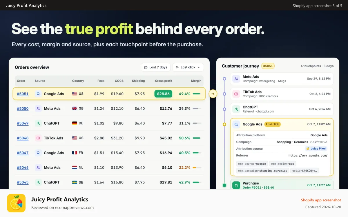 Juicy Profit Analytics Shopify app screenshot: Profit insights, See expenses, profit, and profit margins
