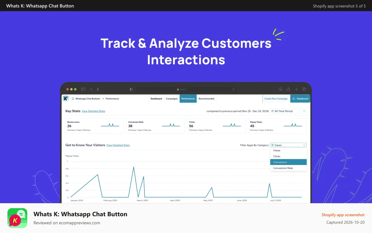 Whats K: Whatsapp Chat Button Shopify app screenshot: Statistics