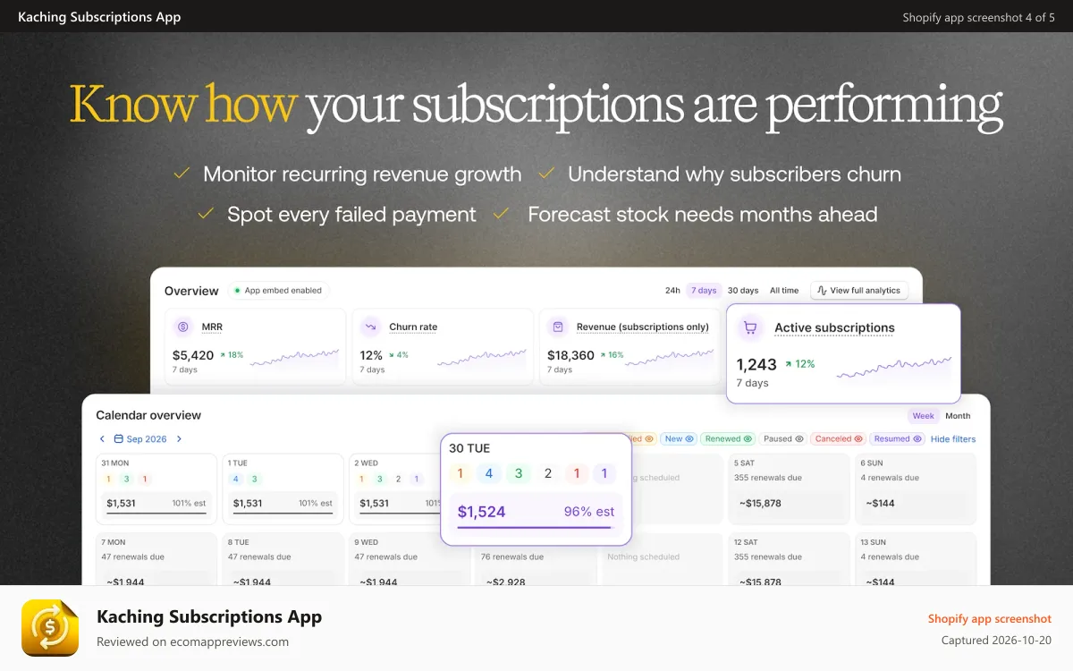 Kaching Subscriptions App Shopify app screenshot: Know how your subscriptions are performing