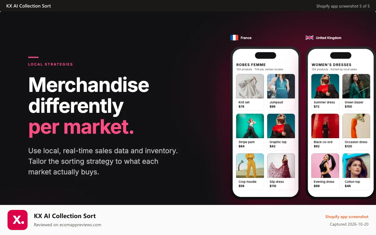 KX AI Collection Sort Shopify app screenshot: Per-market collection sorting for every country and currency