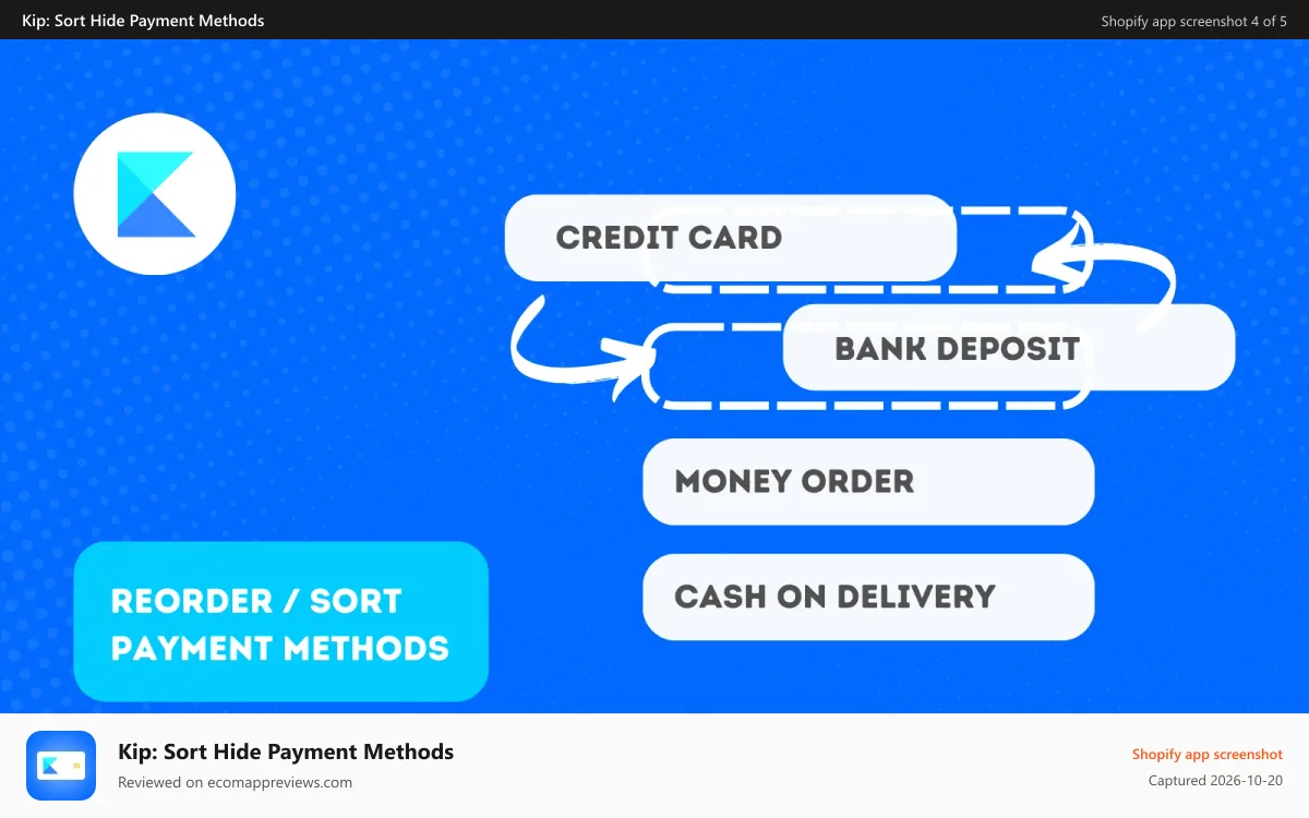 Kip: Sort Hide Payment Methods Shopify app screenshot: Reorder / sort payment methods