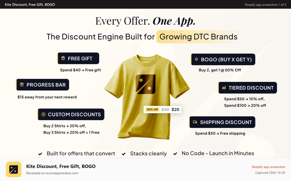 Kite Discount, Free Gift, BOGO Shopify app screenshot: No code Shopify discount app. Launch targeted promos quickly