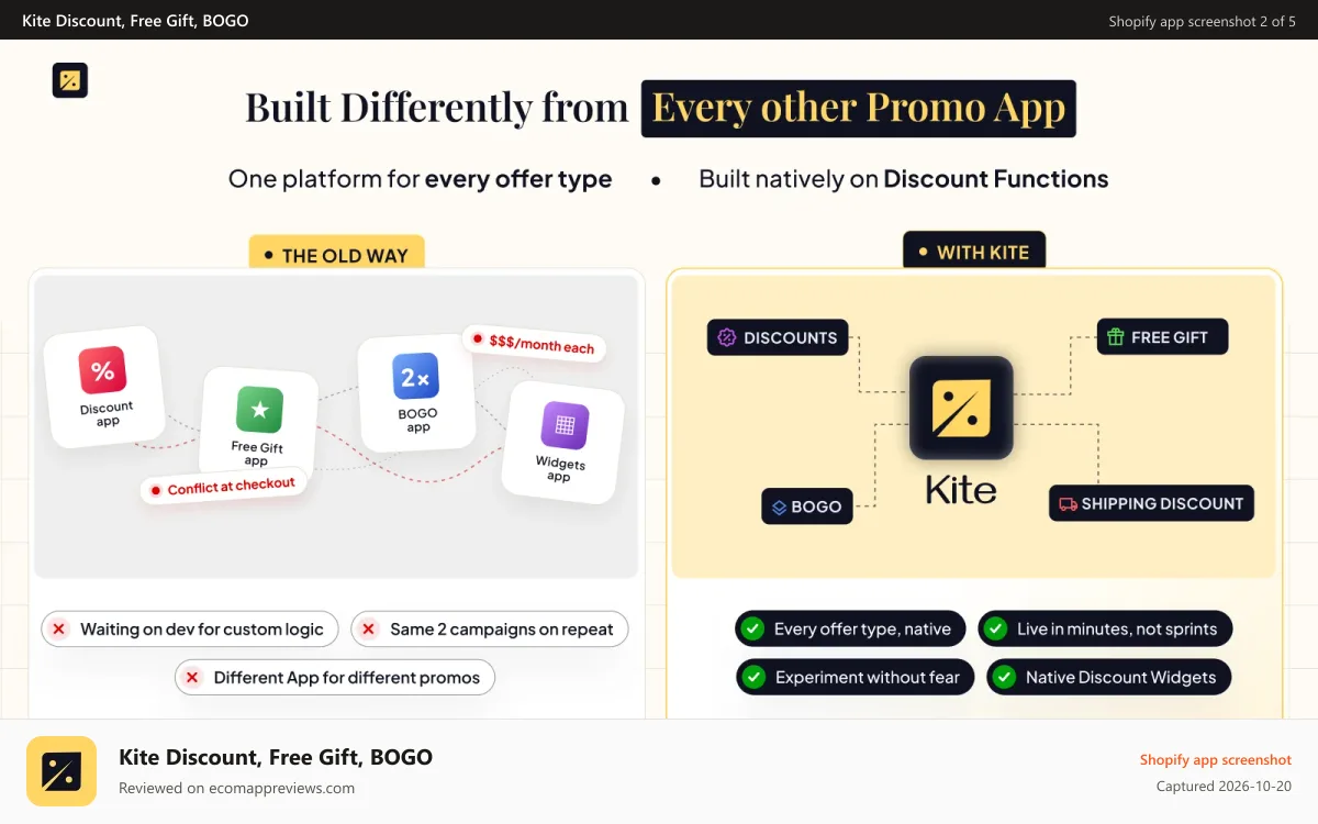 Kite Discount, Free Gift, BOGO Shopify app screenshot: All-in-one Kite Shopify Discount App for BOGO, free gifts, BXGY